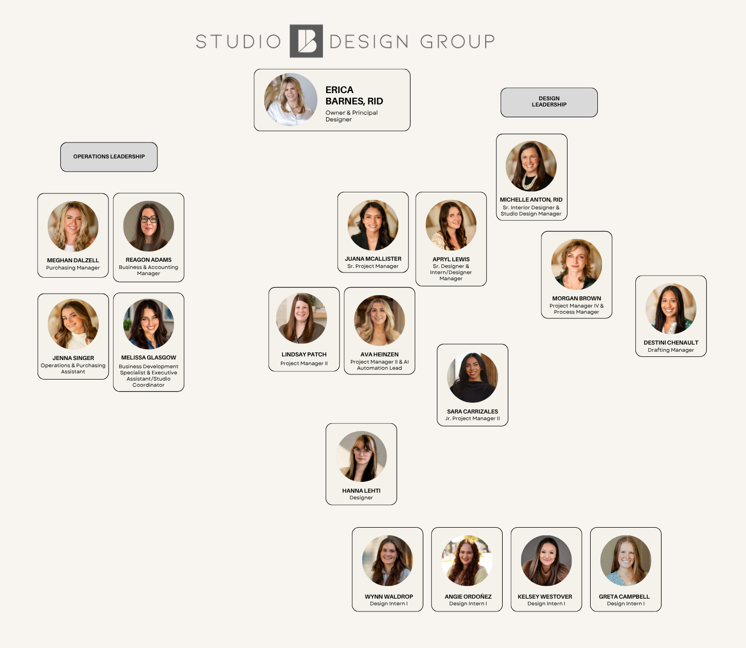 Studio B Design Group Team